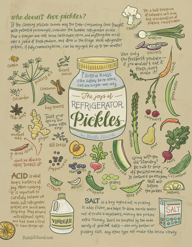Last Bite EdibleInk Pickles USA WEB