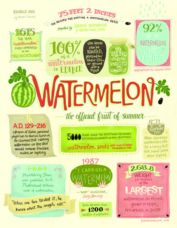 Summer 2014 · Watermelon