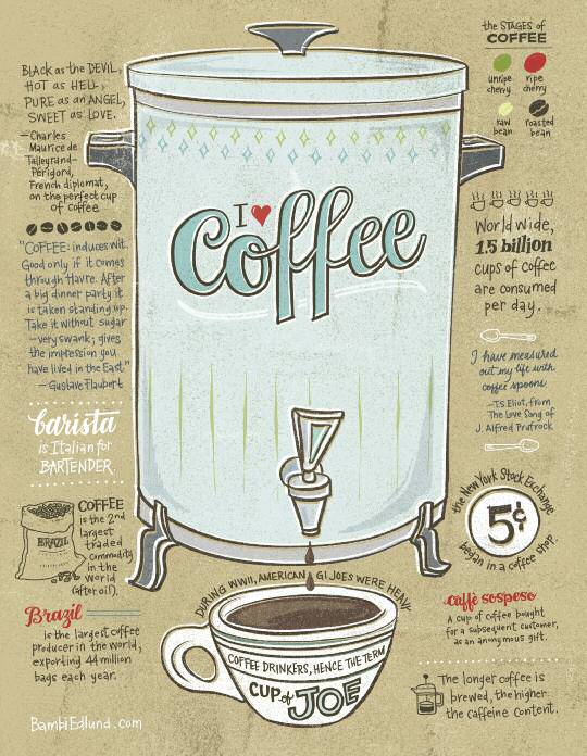 coffee-diagram