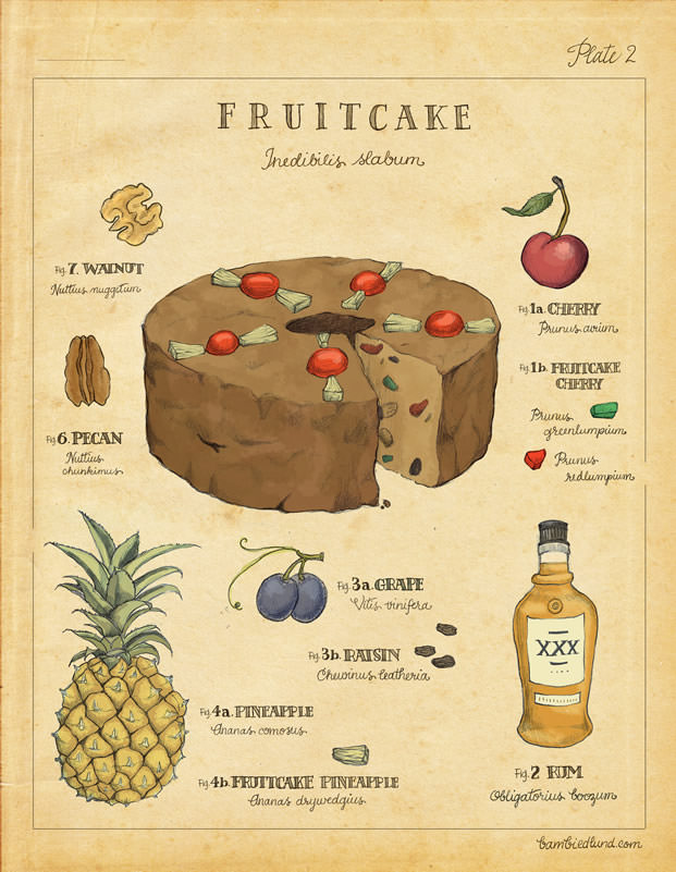 Winter 2017 · Fruitcake