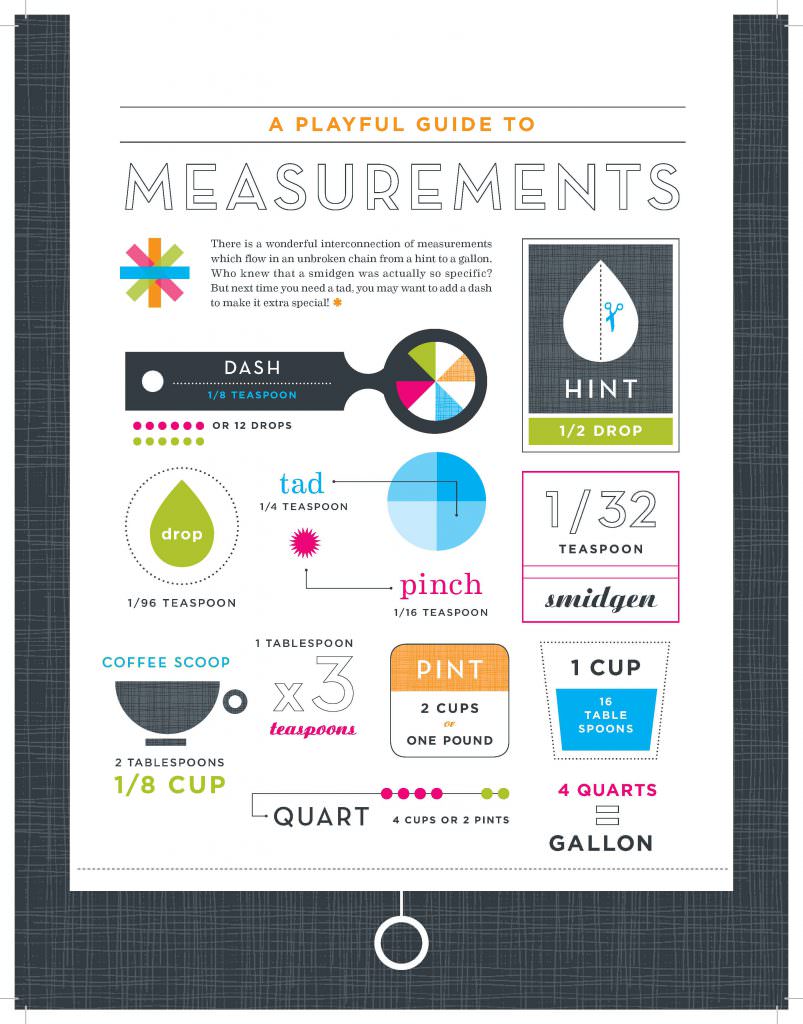 Cooks 2019 · A Playful Guide to Measurements