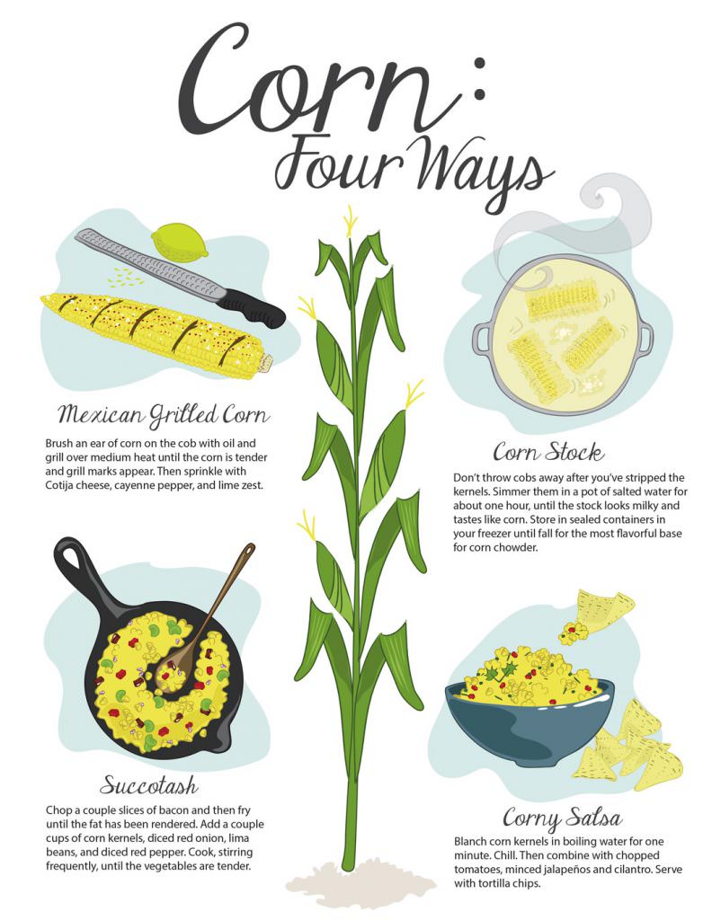 Fall 2019 · Corn Four Ways