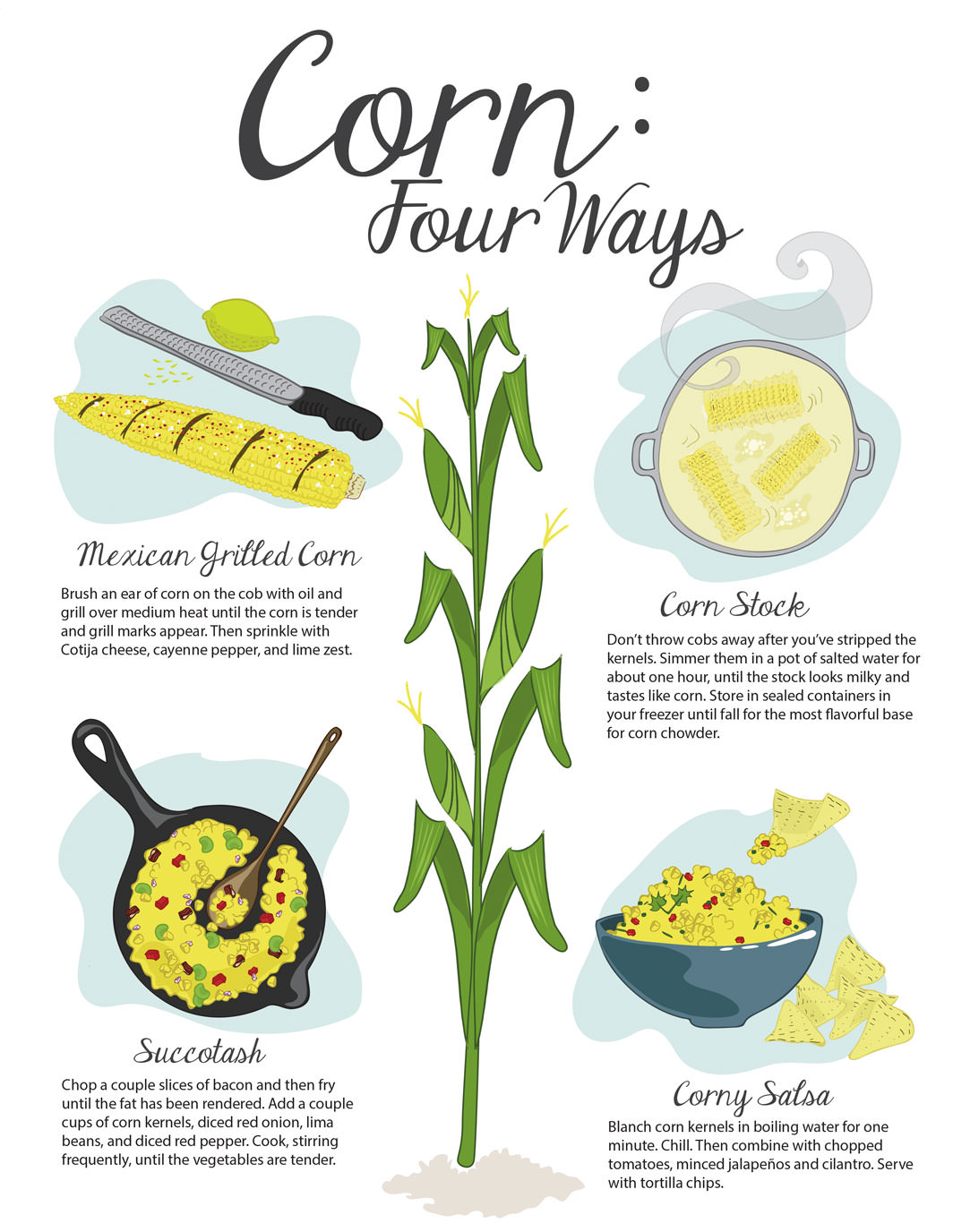 Fall 2019 · Corn Four Ways