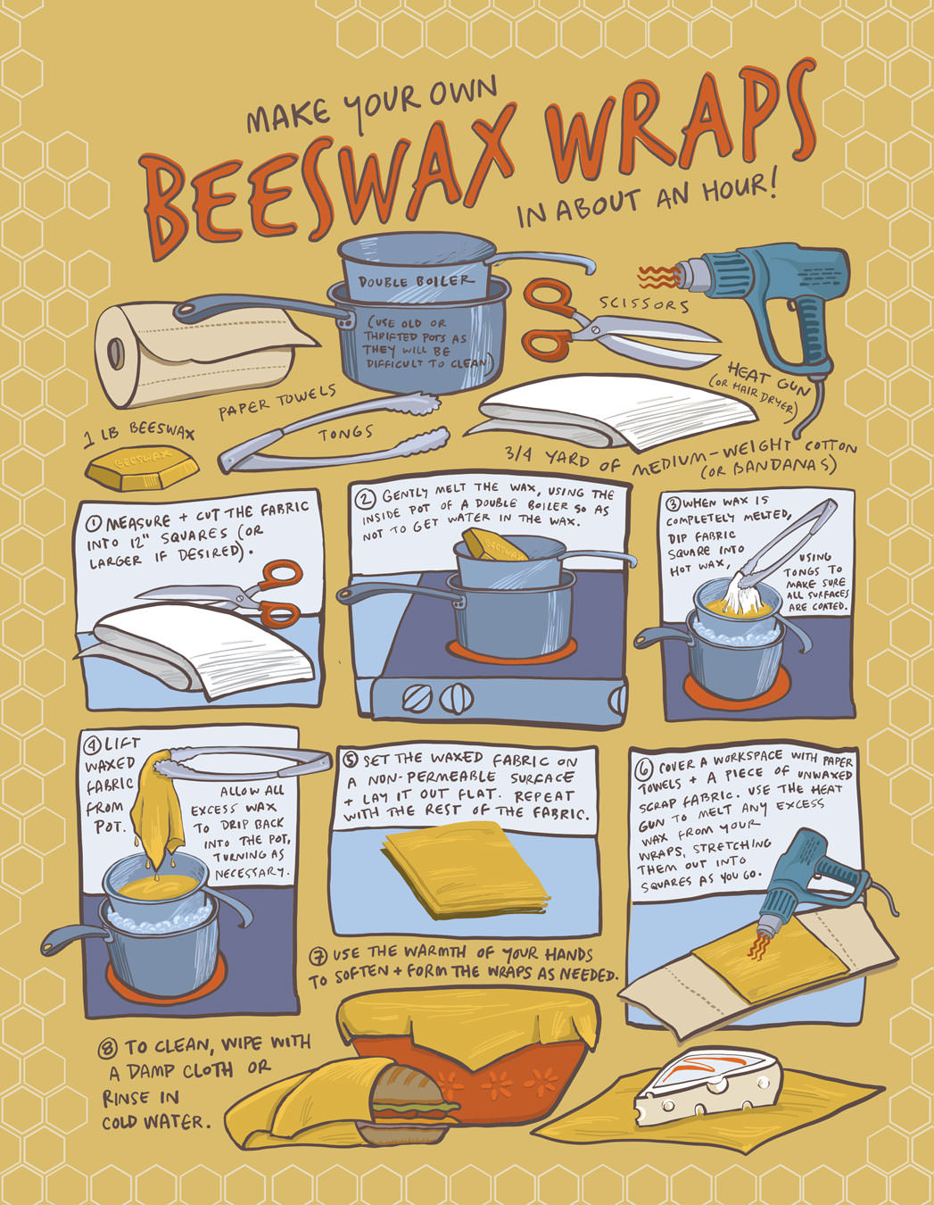 Spring 2020: Make Your Own Beeswax Wraps