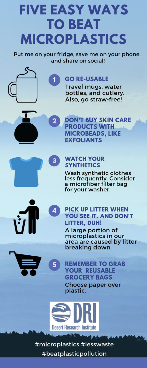 web Sidebar Rivers Without Plastic Microplastics infographic v.2