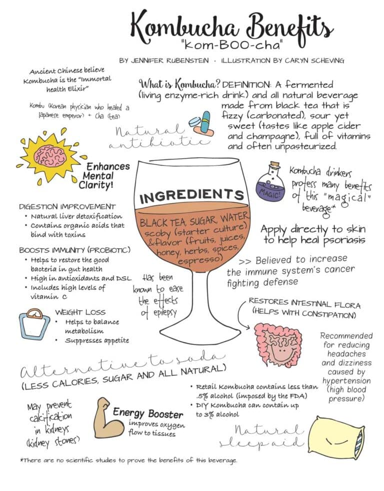 edible Reno-Tahoe The Last Sip | Drinks 2022 Kombucha